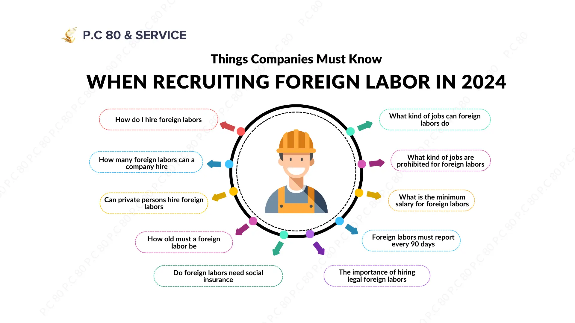 Things companies must know when recruiting foreign labor in 2024