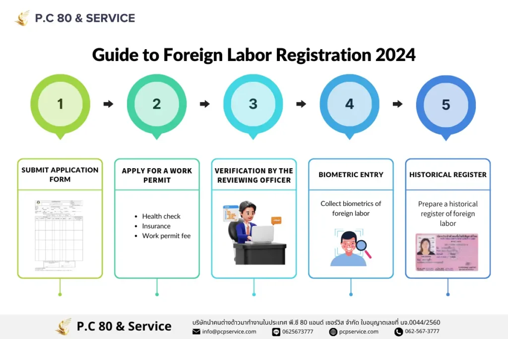 Guide to Foreign Labor Registration 2024 Guide-to-Foreign-Labor-Registration-2024