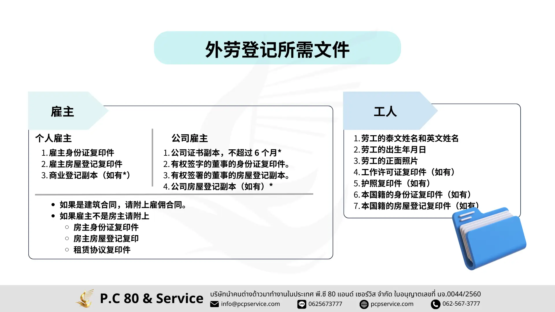 外籍劳工登记服务- P.C 80 & Services