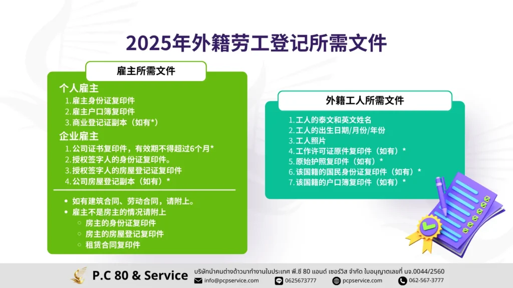 2025年外籍劳工登记所需文件