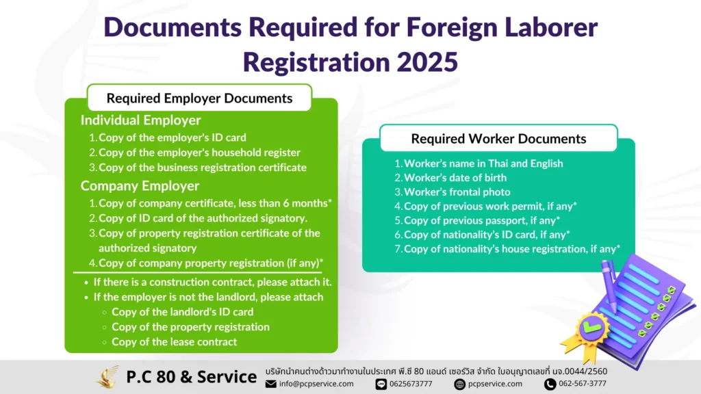 Documents Required for Foreign Laborer Registration 2025