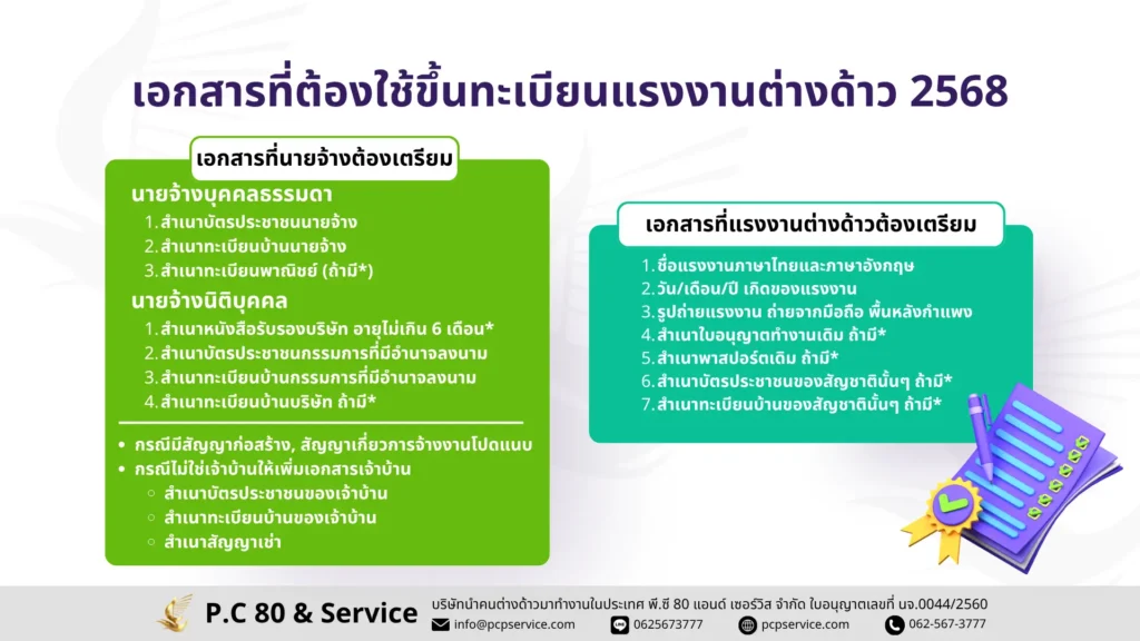 เอกสารที่ต้องใช้ขึ้น ทะเบียน แรงงาน ต่างด้าว 2568