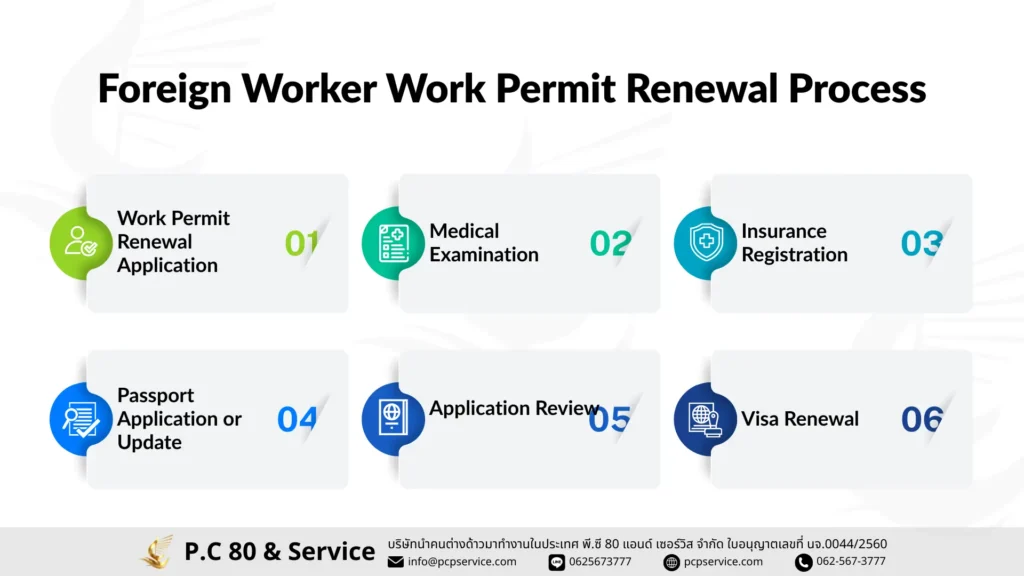 Foreign Worker Work Permit Renewal Process EN