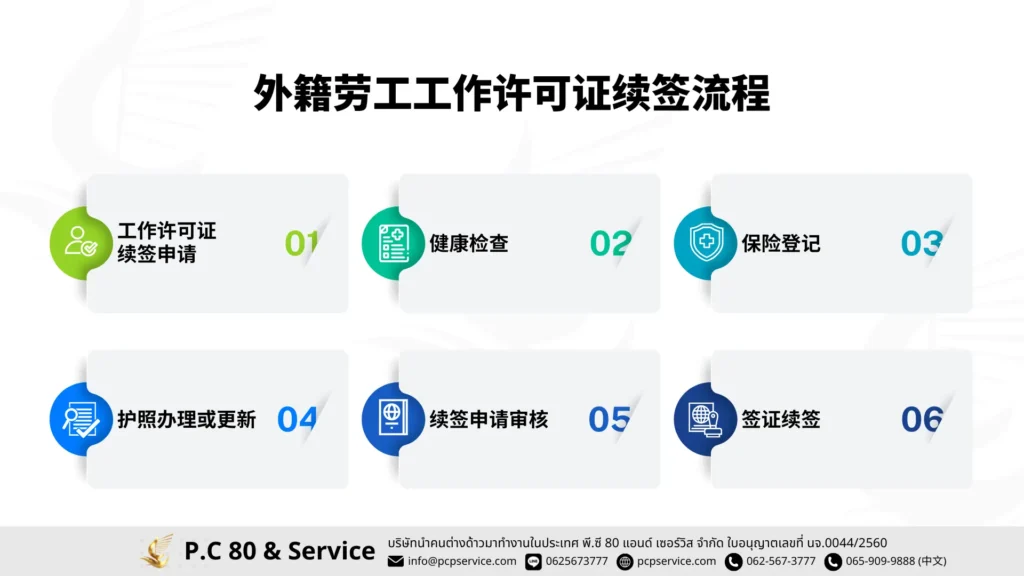 外籍劳工工作许可证续签流程